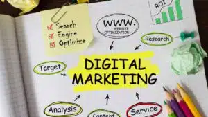 Read more about the article Digital Marketing 101: Understanding the Core Concepts