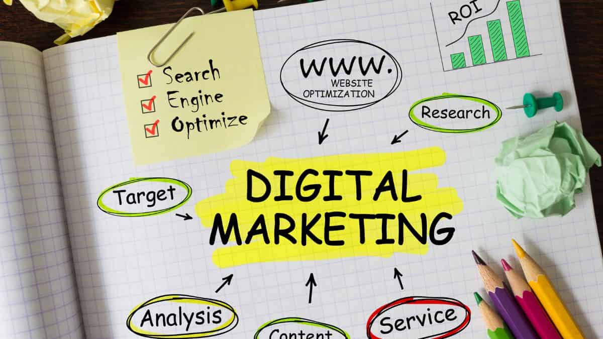 You are currently viewing Digital Marketing 101: Understanding the Core Concepts